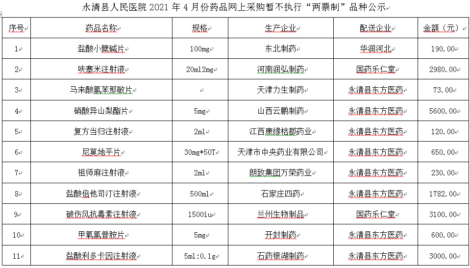 永清县人民医院2021年4月份药品网上采购暂不执行“两票制”品种公示