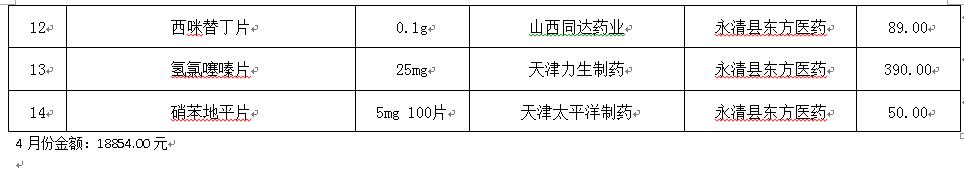 永清县人民医院2021年4月份药品网上采购暂不执行“两票制”品种公示