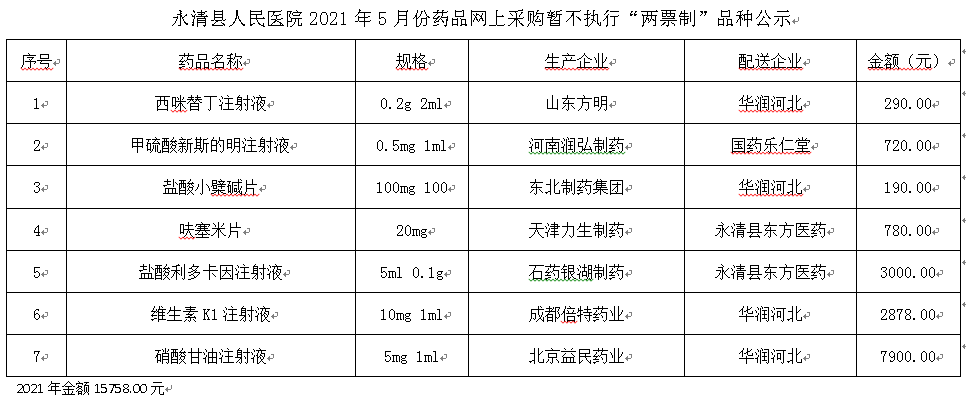 永清县人民医院2021年5月份药品网上采购暂不执行“两票制”品种公示