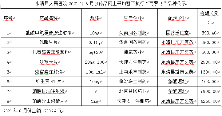 永清县人民医院2021年6月份药品网上采购暂不执行“两票制”品种公示