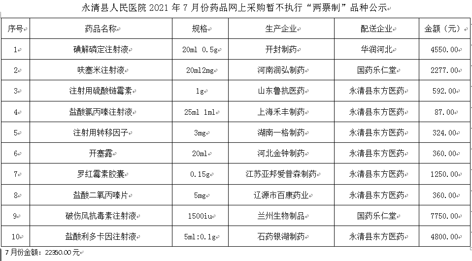 永清县人民医院2021年7月份药品网上采购暂不执行“两票制”品种公示