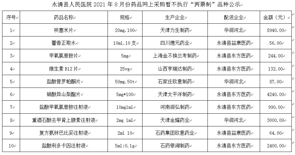 永清县人民医院2021年8月份药品网上采购暂不执行“两票制”品种公示