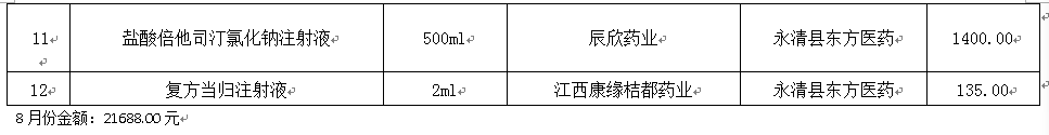 永清县人民医院2021年8月份药品网上采购暂不执行“两票制”品种公示