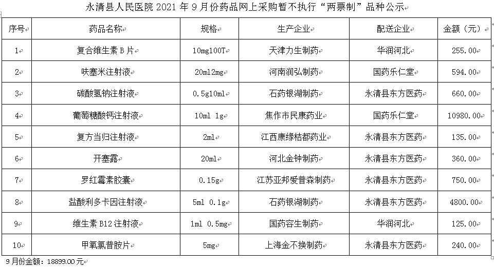 永清县人民医院2021年9月份药品网上采购暂不执行“两票制”品种公示