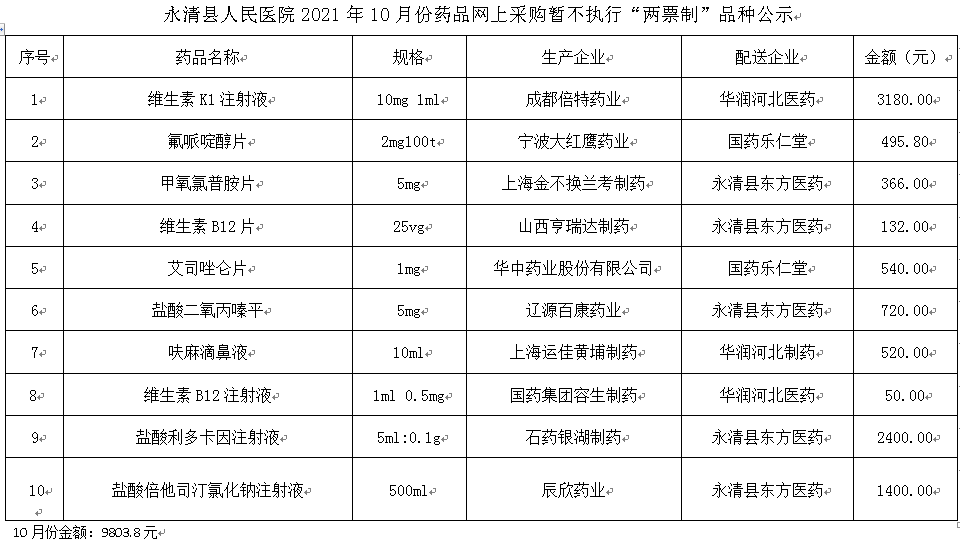 永清县人民医院2021年10月份药品网上采购暂不执行“两票制”品种公示