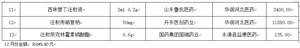 永清县人民医院2021年12月份药品网上采购暂不执行“两票制”品种公示