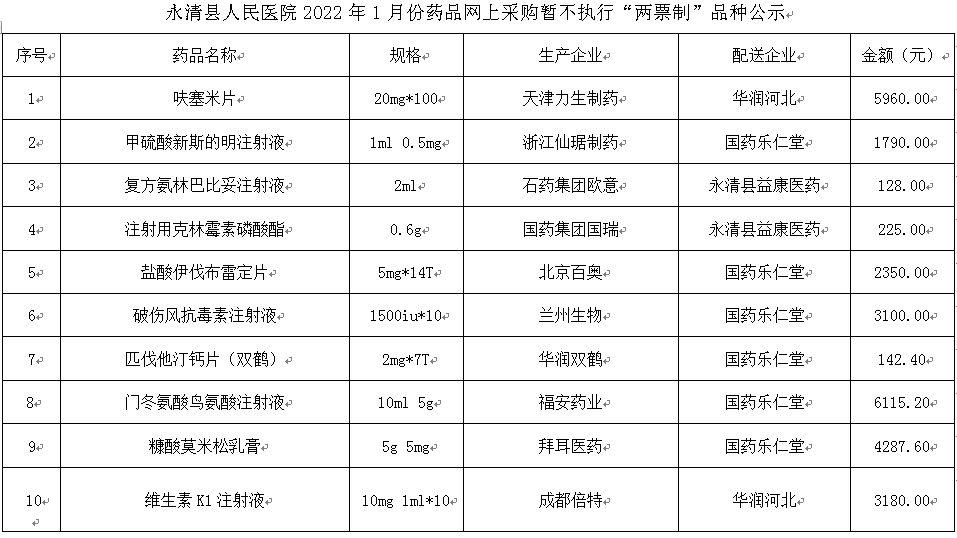 永清县人民医院2022年1月份药品网上采购暂不执行“两票制”品种公示