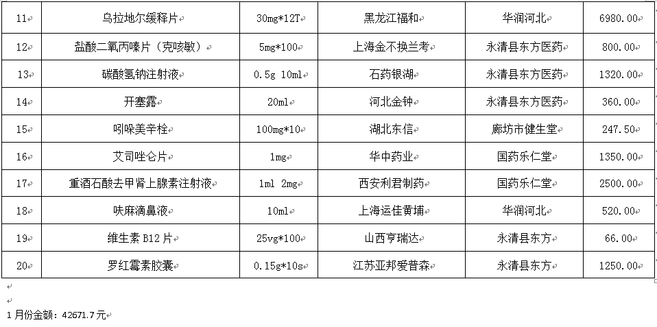 永清县人民医院2022年1月份药品网上采购暂不执行“两票制”品种公示