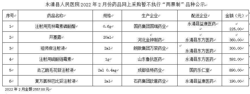 永清县人民医院2022年2月份药品网上采购暂不执行“两票制”品种公示