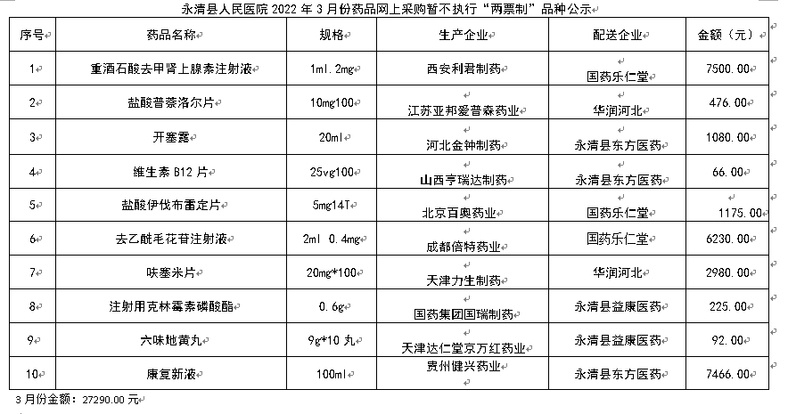 永清县人民医院2022年3月份药品网上采购暂不执行“两票制”品种公示