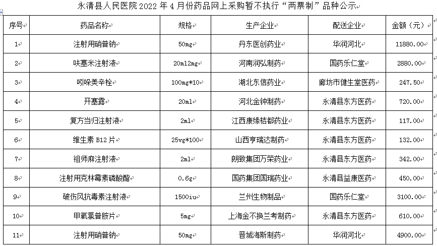 永清县人民医院2022年4月份药品网上采购暂不执行“两票制”品种公示