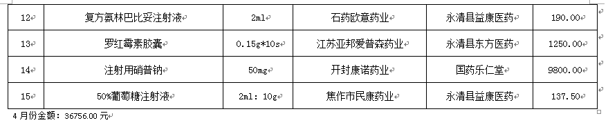 永清县人民医院2022年4月份药品网上采购暂不执行“两票制”品种公示