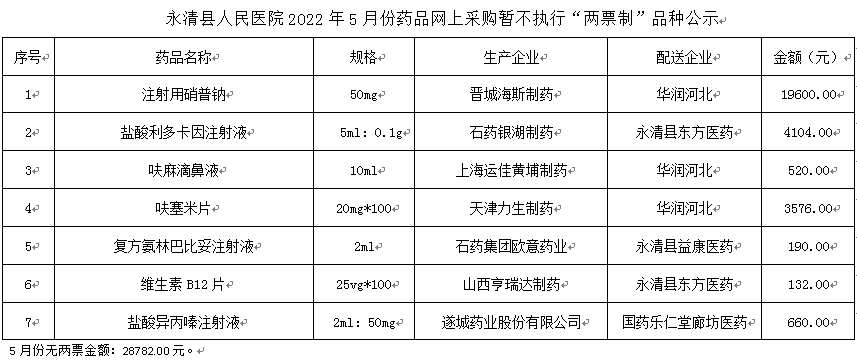 永清县人民医院2022年5月份药品网上采购暂不执行“两票制”品种公示