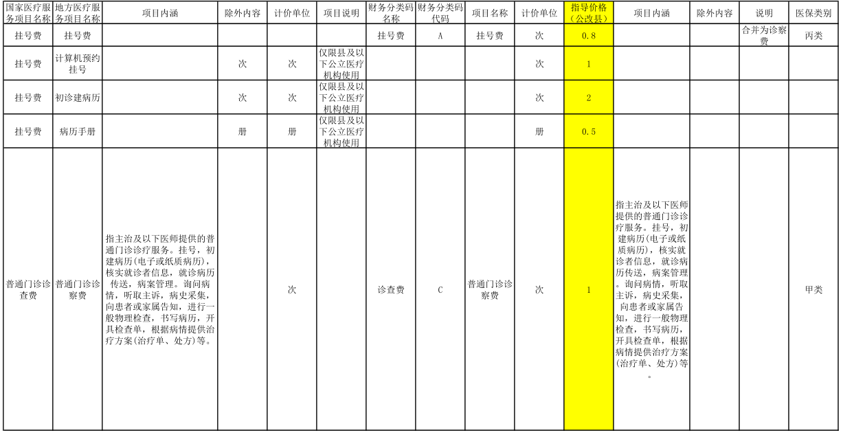 河北医疗服务价格收费标准公示