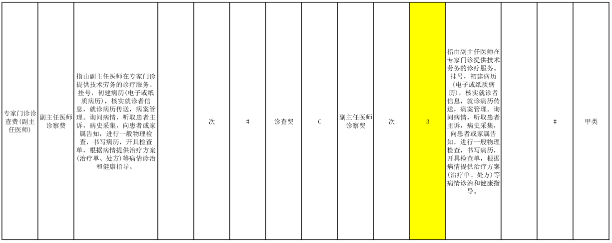 河北医疗服务价格收费标准公示