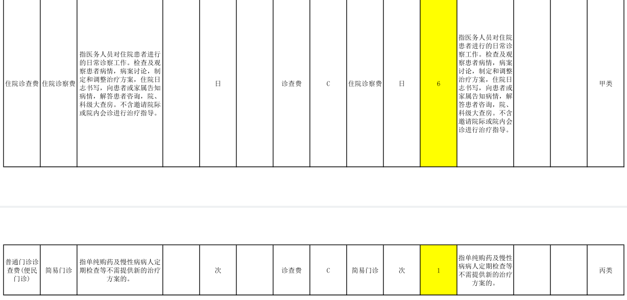 河北医疗服务价格收费标准公示